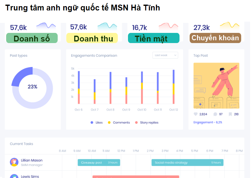 Trung tâm anh ngữ quốc tế MSN Hà Tĩnh